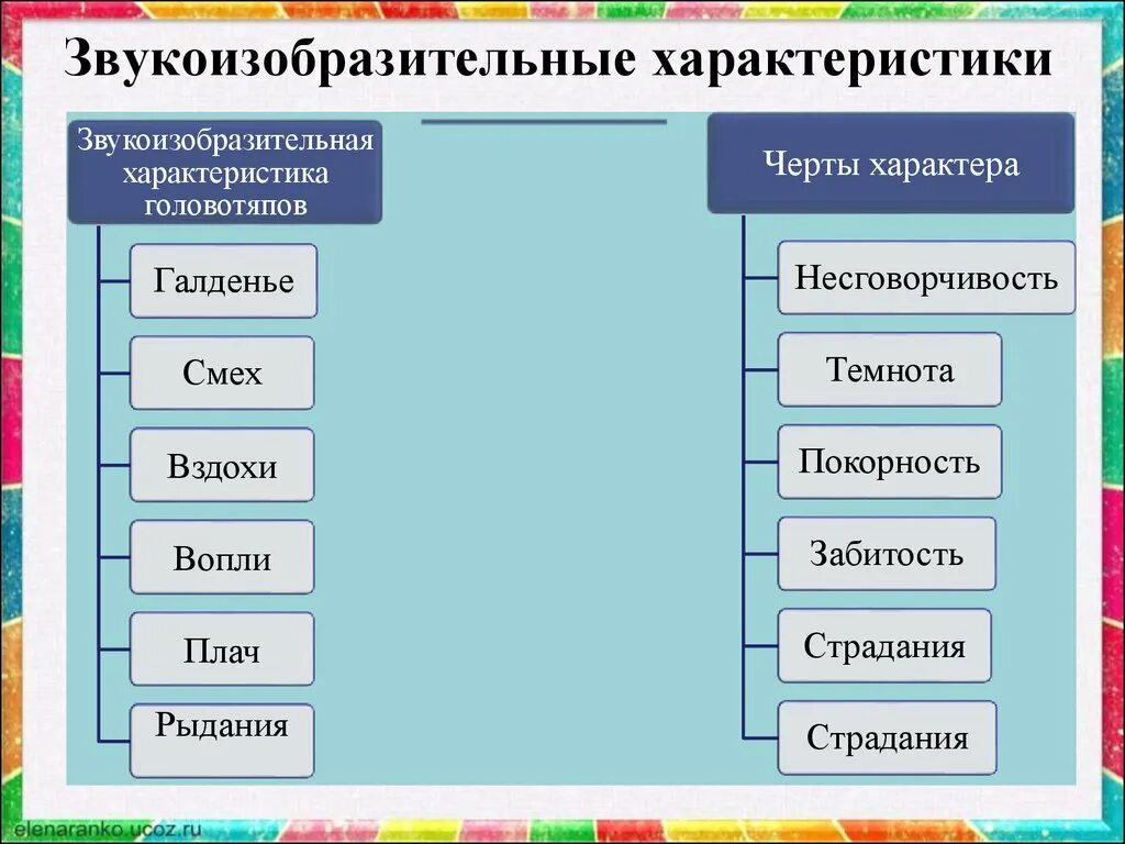 Образ жизни головотяпов примеры. Звукоизобразительная характеристика головотяпов. черты характера головотяпов. история одного города таблица. звукоизобразительная характеристика головотяпов черты характера.