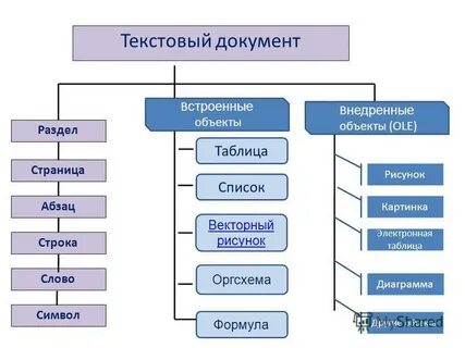 Компоненты любого текста