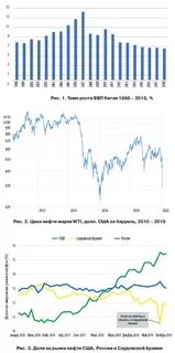 Нефть сколько стал