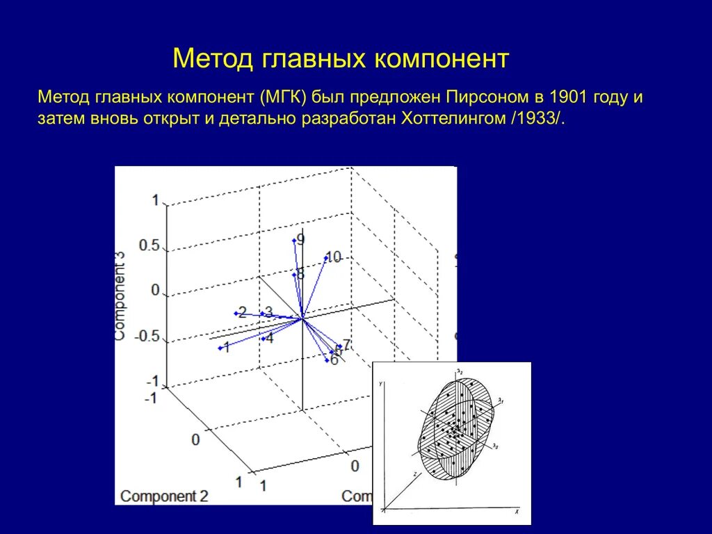 Методглавнх компонент. Метод главных компонент PCA. Метод главных компонент пример. Основные элементы методики.