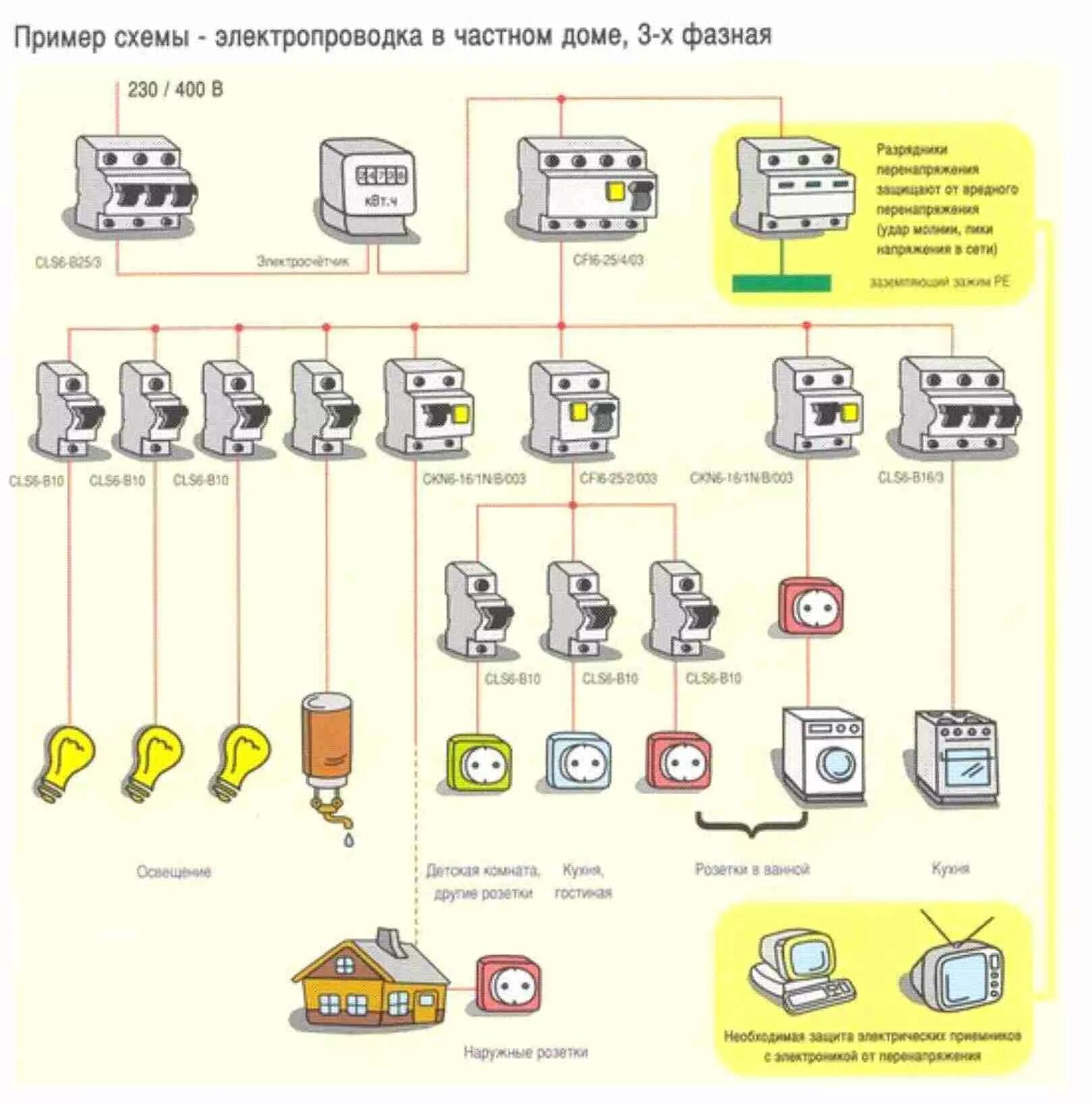 Защитная автоматика в квартире Электропроводка, Ремонт дома, Розетки