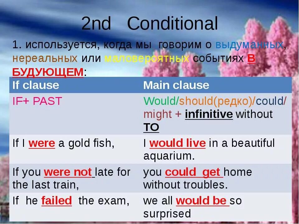 Предложения с second conditional. Предложения 2 кондишинал. Conditionals в английском. Conditionals правило.