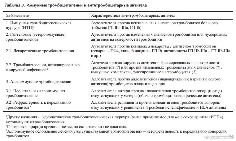 Тромбоцитопения мкб