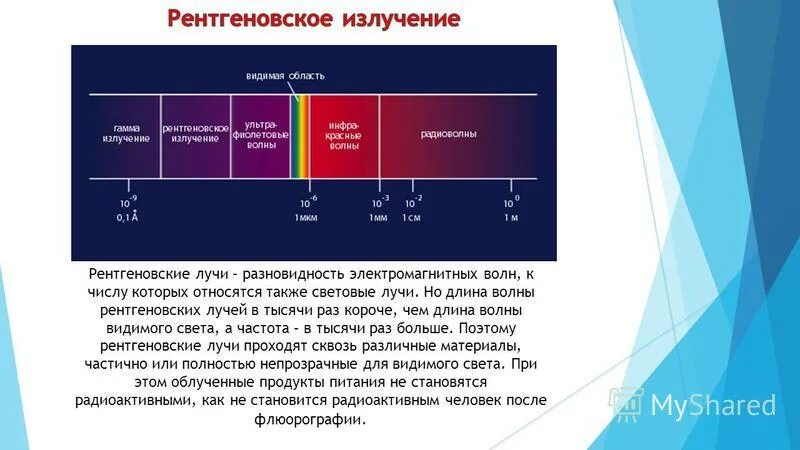 Частота излучения это. Диапазон длин волн рентгеновского излучения. Рентген диапазон длин волн. Диапазон спектра рентгеновского излучения. Диапазон длин волн рентгеновского излучения в НМ.