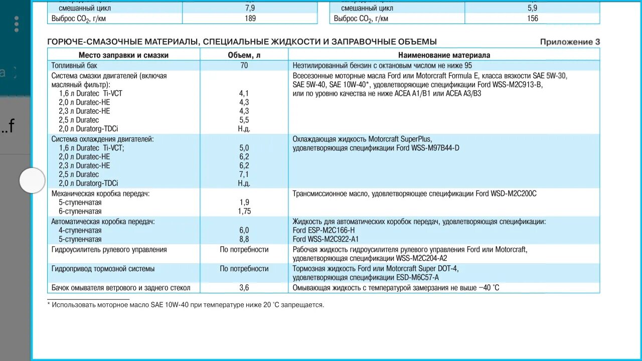 Какое масло в форд транзит 2.2. Заправочные ёмкости Форд фокус 2 1.8. Заправочные ёмкости Ford Focus 2. Заправочные объемы Форд фокус 2 1.8. Заправочные объемы Форд Транзит 2.4.