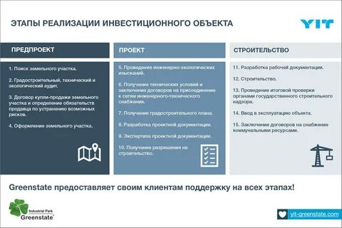 Названы сроки оказания поддержки предприятиям строительной сферы