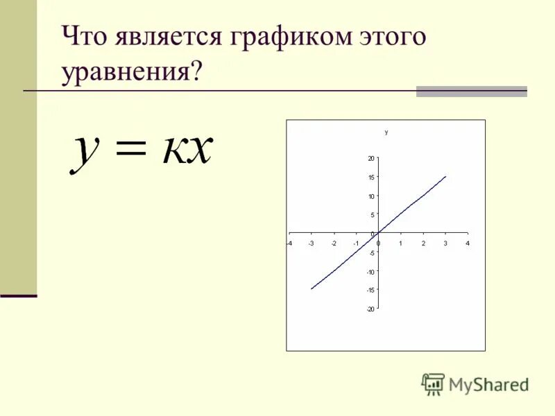 В каком классе изучают графики