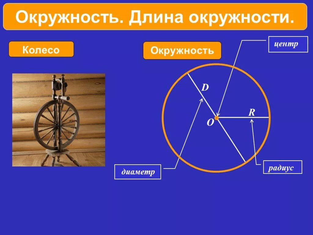 Окружность колеса. Окружность и круг колесо. Длина окружности колеса. Интересные окружности. Все четыре круга одного размера диаметр радиус