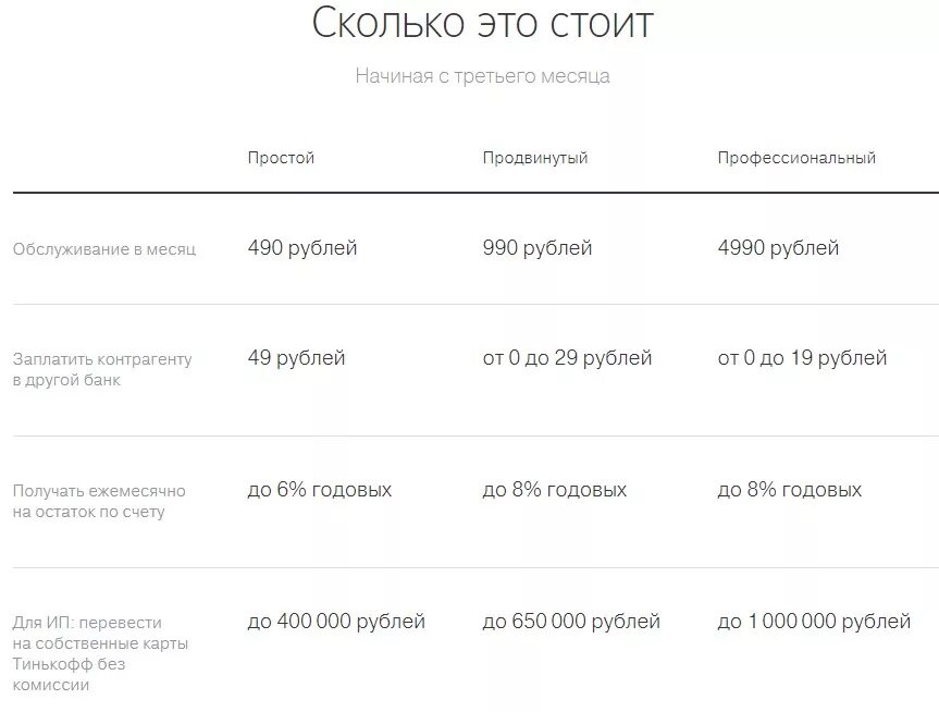 Тинькофф личный кабинет телефон горячей. Тинькофф. Тарифы тинькофф бизнес. Тинькофф бизнес продвинутый. Тариф профессиональный тинькофф бизнес.