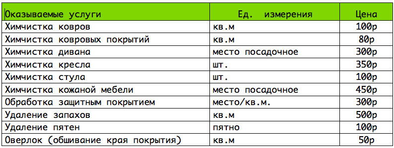 Расценки на химчистку мягкой мебели. Расценки химчистки одежды. Прейскурант на химчистку ковров. Химчистка прайс. Химчистка прейскурант цен