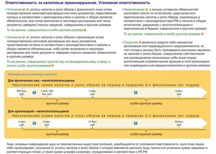 Исполнение решения налогового органа