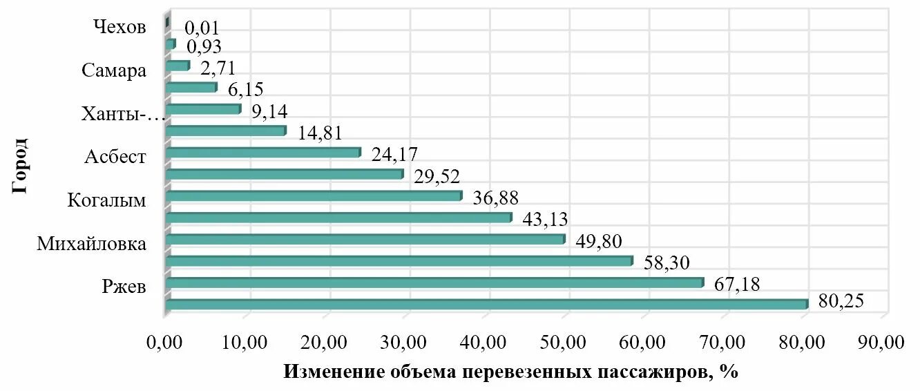 Количество перевезенных пассажиров человек. Карты объёмов перевозимых пассажиров. Объем перевозок пассажиров. Расчет количества перевезенных пассажиров за час. Количество перевезенных пассажиров за час формула.