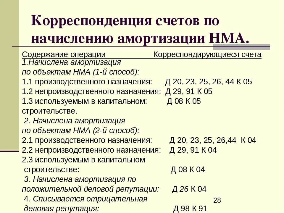 Учет начисления амортизации нематериальных активов. Начисление амортизации проводка. Учет операция по начислению амортизации. Проводки по амортизации нематериальных активов. Амортизация ОС проводки.