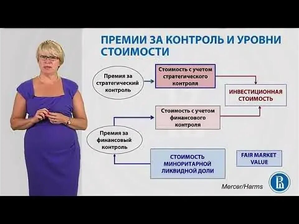 Премия за контроль. Восстановление корпоративного контроля. Восстановление корпоративных прав. Восстановление корпоративного контроля ГК. Владельческий контроль.