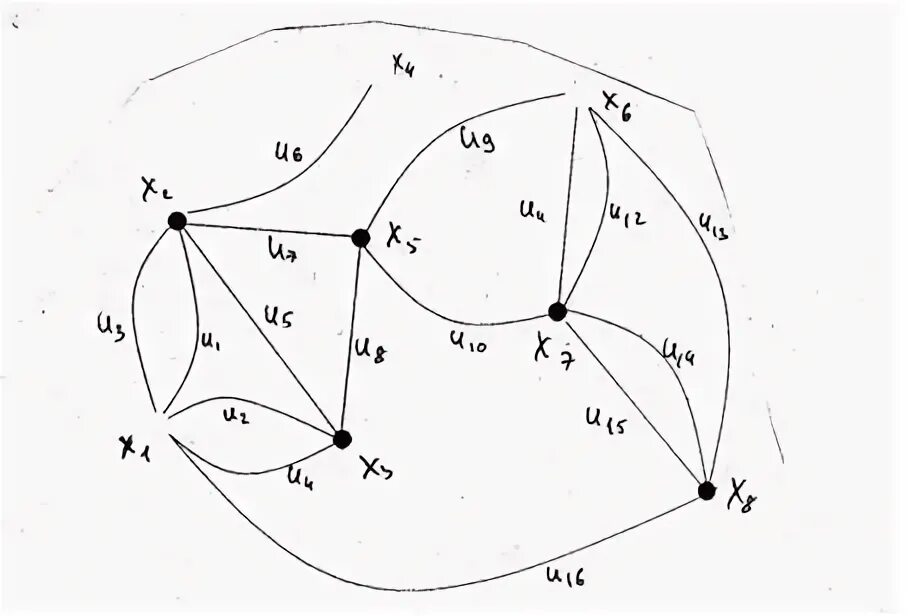 Выполните задания по рисунку найдите цепь графа. Вершинное покрытие графа. Минимальное множество покрывающих цепей графа. Минимальное покрытие цепями графа. Диаметральная цепь графа.