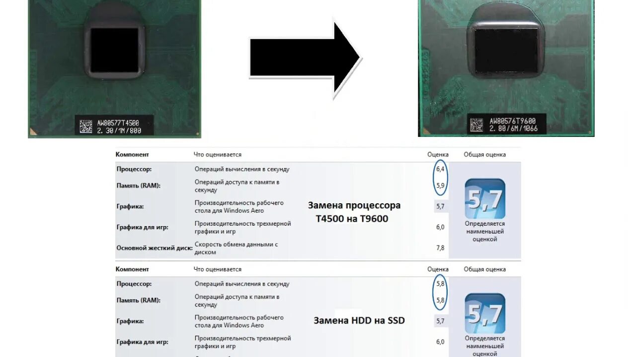 На каких ноутбуках можно заменить процессор. Замена процессора b960. b960 процессор на что заменить в ноутбуке.