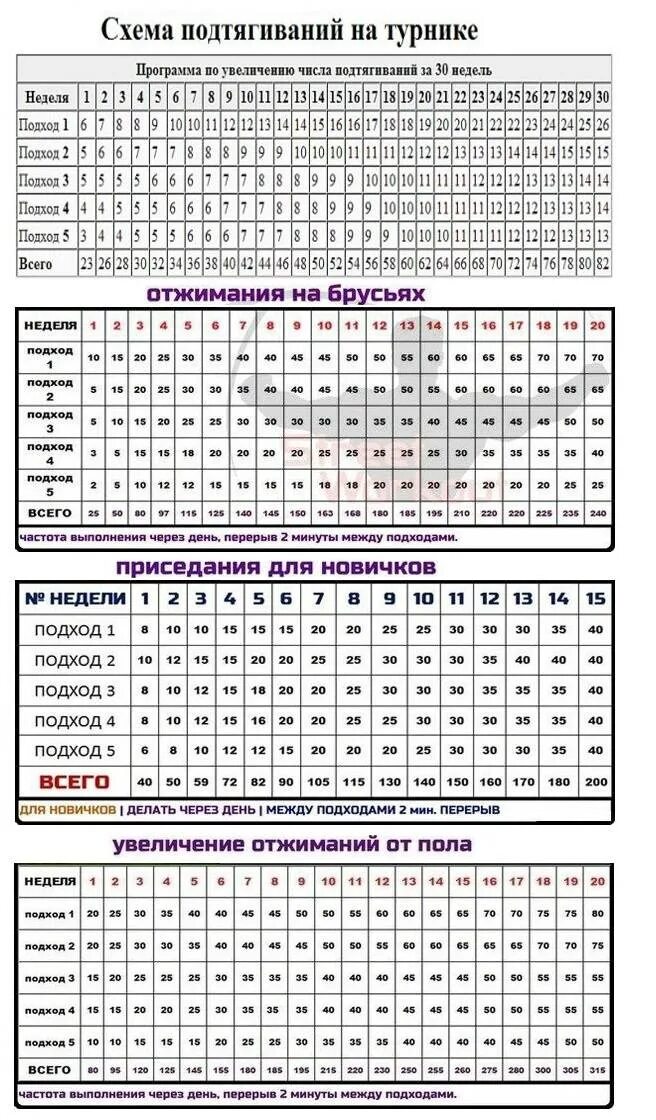 Подтягивания на турнике 30 недель схема. Таблица подтягиваний на турнике для начинающих. Таблица тренировок на турнике. Система подтягиваний на турнике с нуля таблица. Увеличение количества подтягиваний