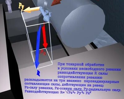 Обработка сила