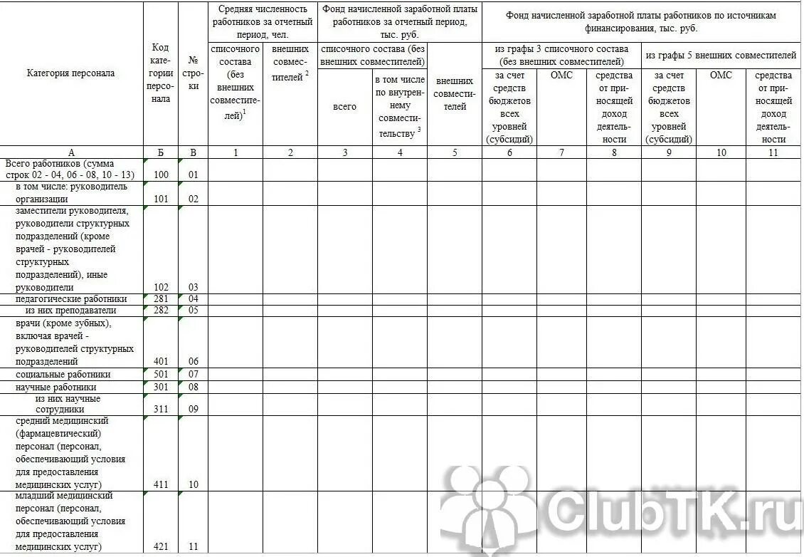 Отчет о заработной плате работников. Отчетность ЗП-здрав. Отчет ЗП-наука. Графа 4 ЗП-здрав. Отчет ЗП-образование заведующий хозяйством.