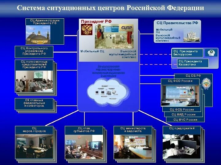 Центр система. Ситуационный центр схема. структура ситуационного центра. ситуационный центр презентация. подсистемы ситуационных центров.
