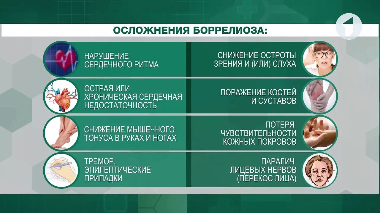 Поразить осложнение. Боррелиоз клиника симптомы. Лайм боррелиоз осложнения. Осложнения клещевого боррелиоза.