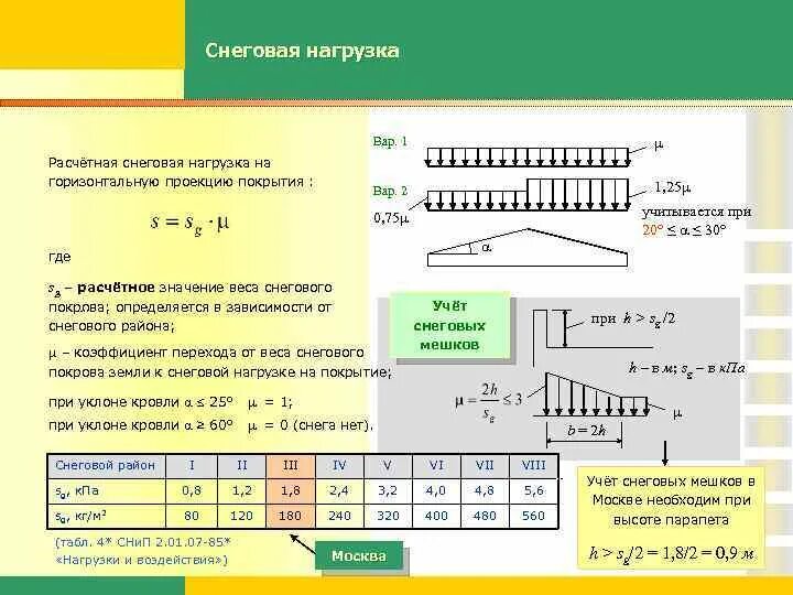 Неправильно рассчитывает. Нормативная снеговая нагрузка кн/м2. Расчетная снеговая нагрузка на покрытие. Расчетная снеговая нагрузка формула. Формула расчета Снеговой нагрузки.