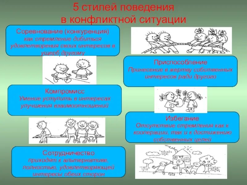 Варианты поведения в группе. Как вести себя в конфликтной ситуации. Как вестисбя в конфликтной ситуации. Как вести себя в канфлик тных ситуациях. Поведение в конфликтной ситуации.