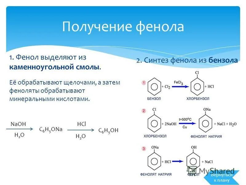 Фенол взаимодействует с метаном. Взаимодействие фенола с гидроксидом калия. Получение фенола. Синтез фенола из бензола. Хлорбензол в фенол.