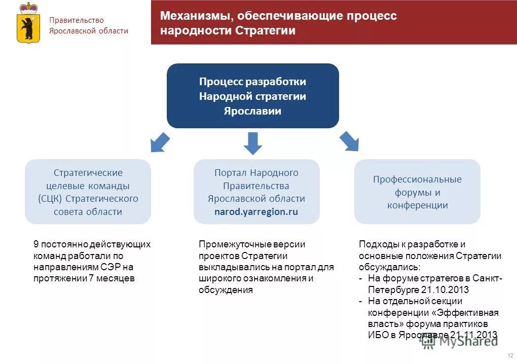 Яррегион сайт правительства