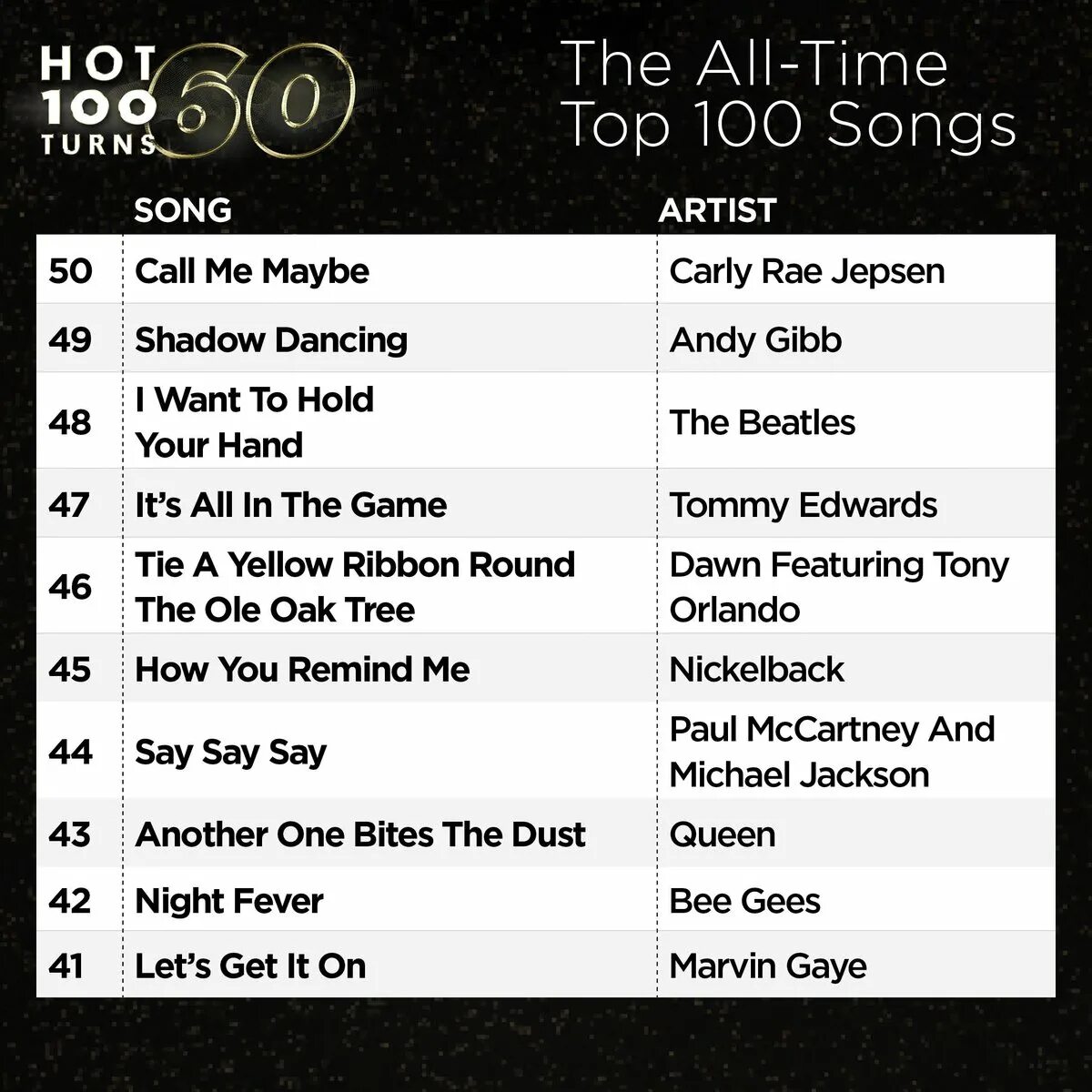 Top 100 Songs. Billboard hot 100 список. Топ 100 английских песен. Топ 100 песен. 100 английских песен