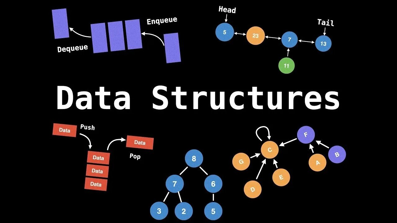 Data structures. Algorithms and data structures. data structure programming. algorithms + data structures = programs. introduction to data structure задний фон.
