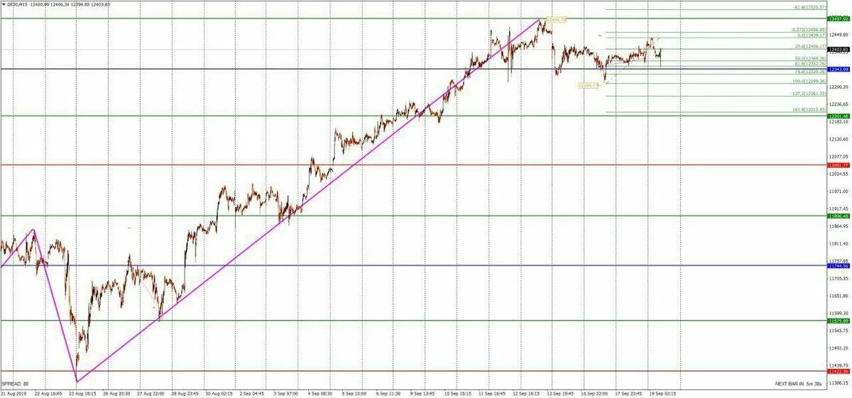 Валютный рынок. График dax за все года. Фондовый и валютный рынок. Валютный рынок. Валютный рынок это в экономике.