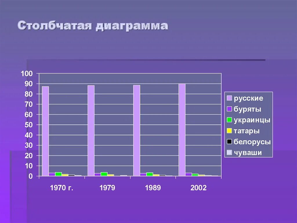 Столбчатая диаграмма. Столбчатая диаграмма по численности населения. Столбчатая диаграмма горизонтальная. Население Иркутска график