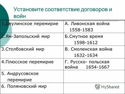 Поляновский мирный договор условие