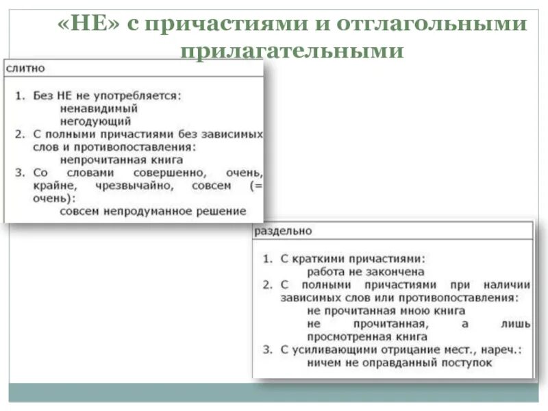 Не с причастиями и отглагольными прилагательными