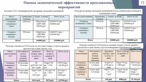 Названия экономических мероприятий