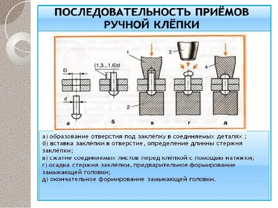 Последовательность выполнения соединений. Клепка и пайка металла слесарное дело. Клепка заклепка слесарное дело. Прибор для расклепывания вытяжных заклепок.