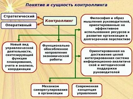 Значение контроля на предприятии