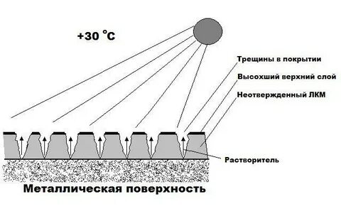 Сколько сохнет пф