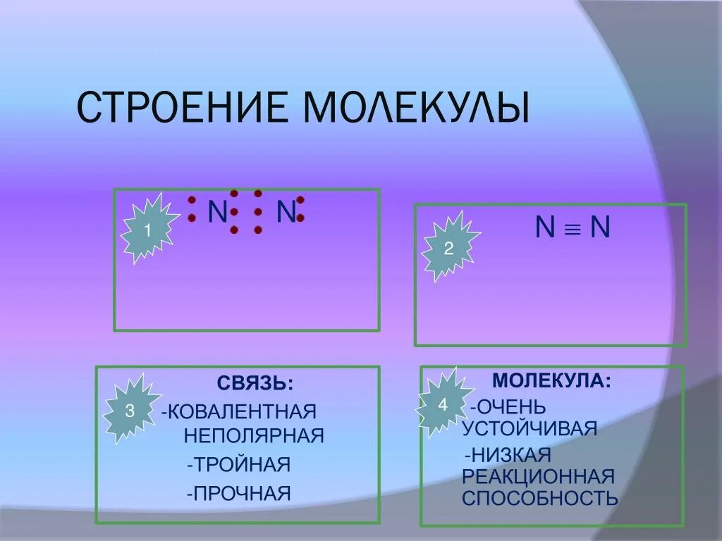 Электронное соединение атома азота. Схема атома азота. Строение азота. Строение атома азота. Схема электронного строения азота.