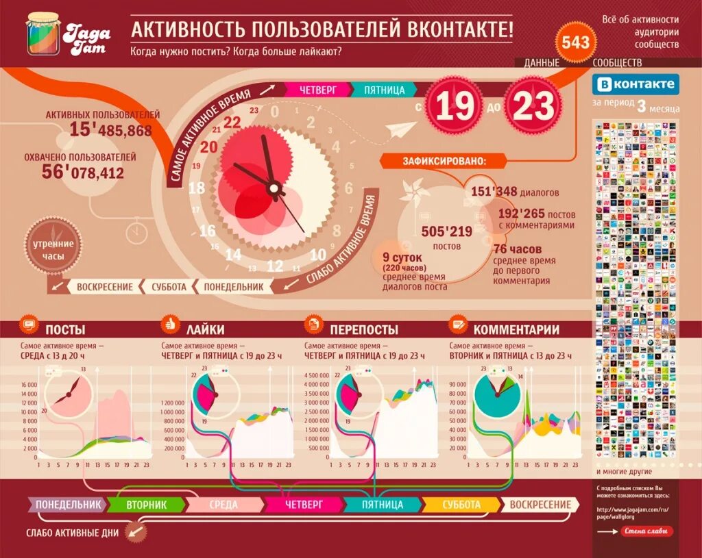 Инфографика для постов. Инфографика социальные сети. Инфографика время. Активность пользователей. Что такое постит