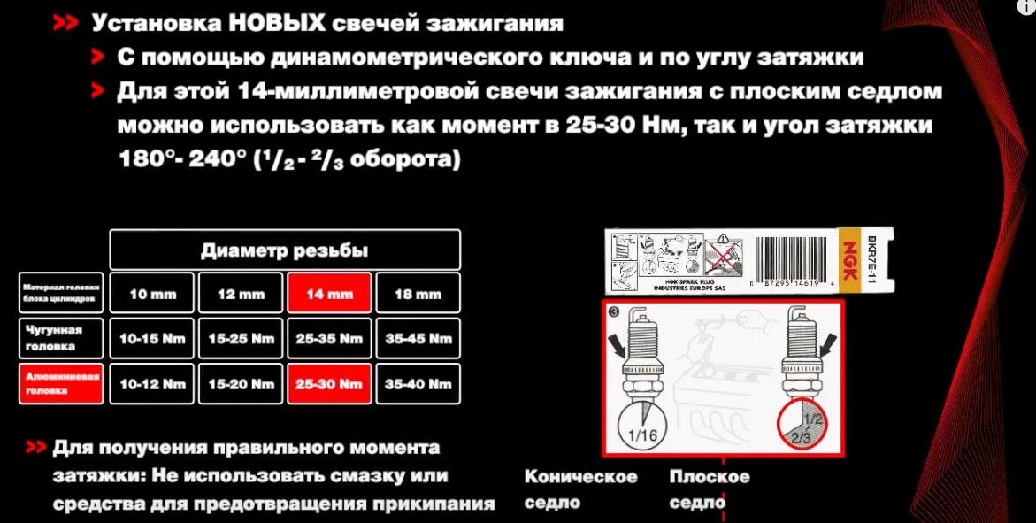 Затяжка без динамометрического ключа. Затяжка свечей зажигания NGK динамометрическим ключом. Свечи NGK момент затяжки свечей. Свечи зажигания НЖК момент затяжки. Момент затяжки свечи зажигания динамометрическим ключом.