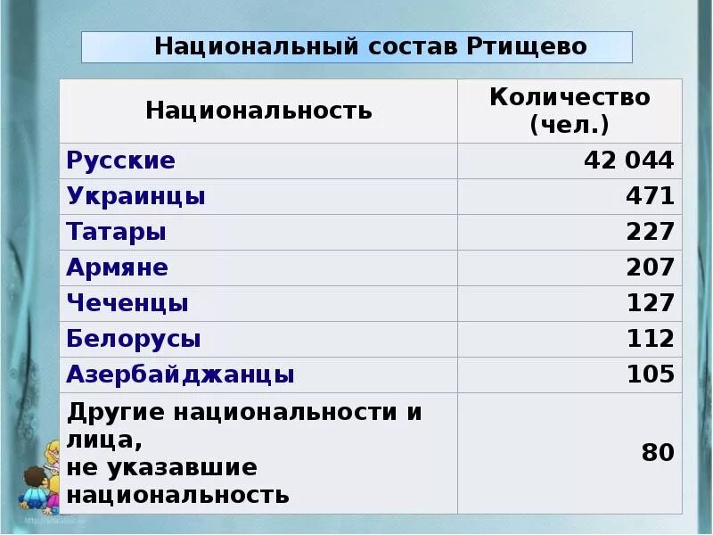 Саратовская область население