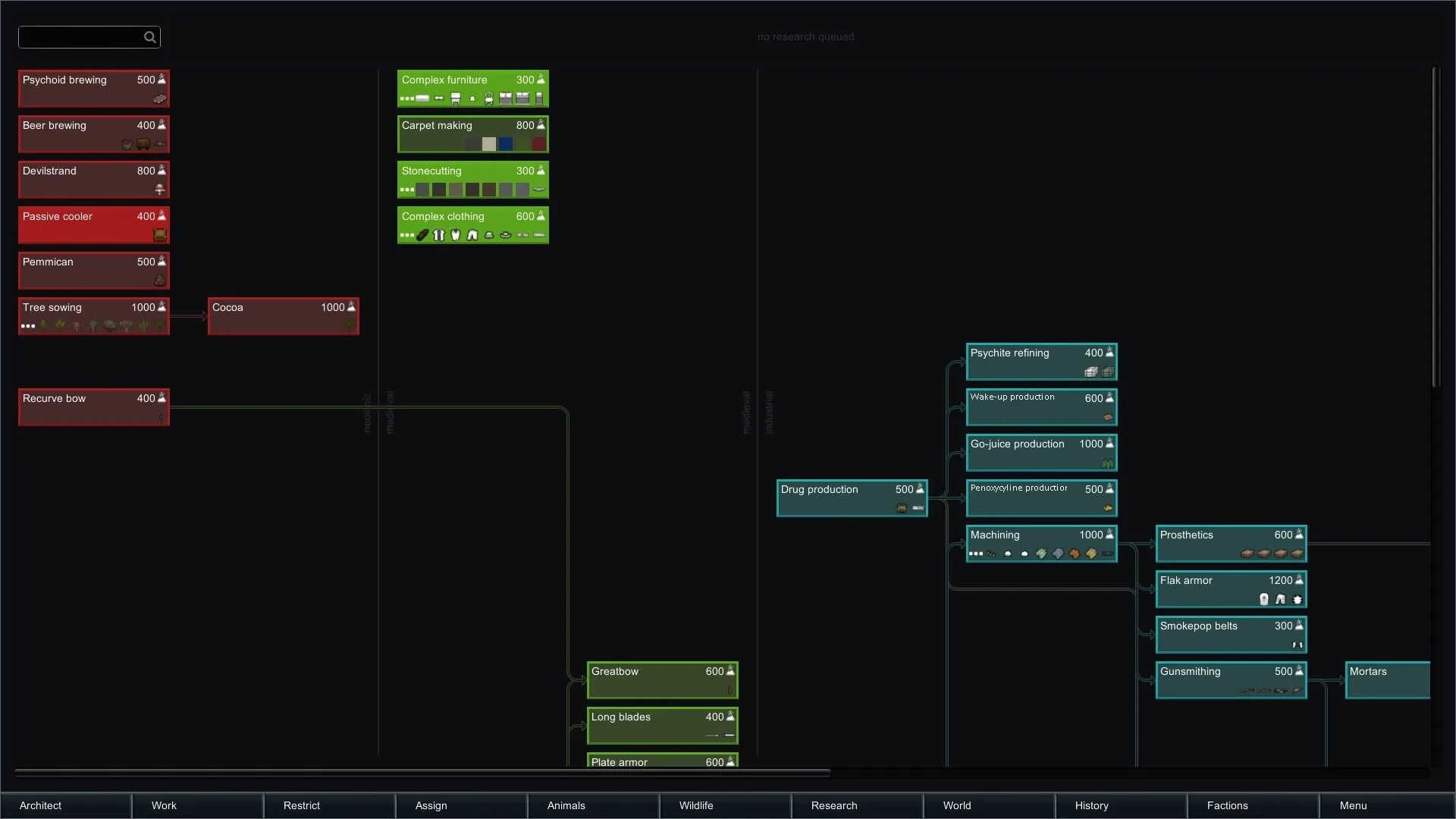 Дерево исследований миндастри. Древо технологий римворлд. римворлд дерево исследований. mindustry дерево исследований. rimworld мод дерево исследований.