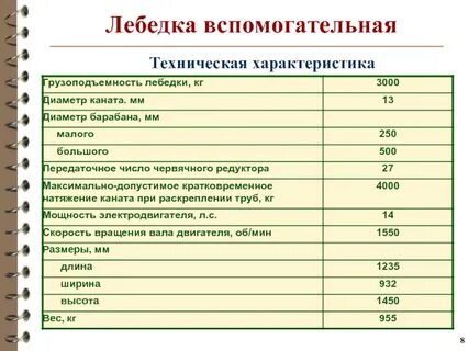 Вспомогательно технические