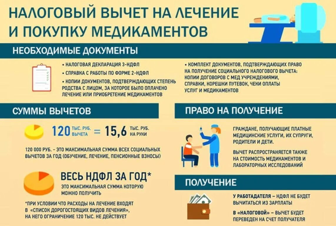 Сколько раз можно вернуть за квартиру. Налоговый вычет. Налоговый вычет за учебу. Возврат налога за учебу. Возврат НДФЛ.