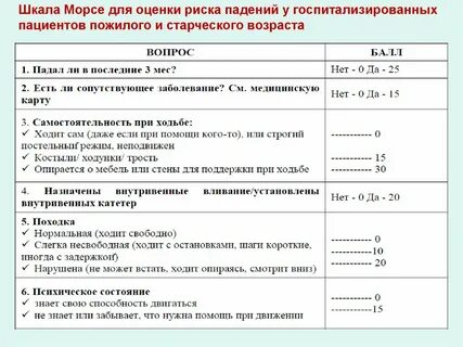 По шкале оценки рисков высокий риск