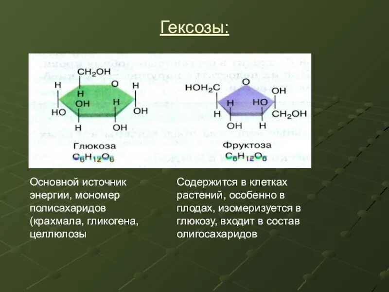 § 23  Моносахариды  . Гексозы, Глюкоза. Формулы углеводов гексоза. Строение гексоз Глюкоза. Строение гексоз. Глюкоза фруктоза таблица