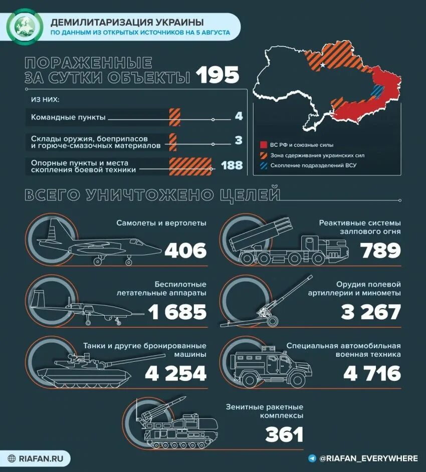 Потерии России на Украине. Карта боевых действий на Украине на июль 2022. Спецоперация на Украине инфографика.