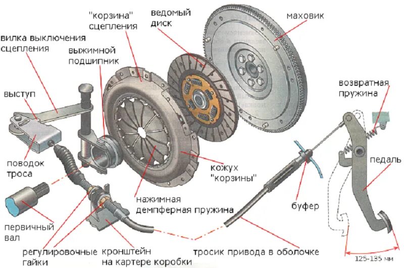 Принцип работы менял